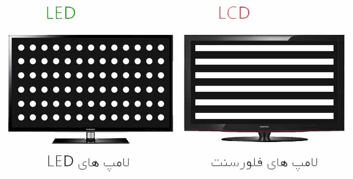 تفاوت مانیتور مدل LCD با مانیتور مدل ال ای دی